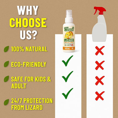 LizardShield – Natural Lizard Repellent Spray ( Pack of 2 + 1 Free )